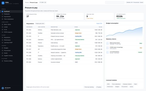 Orbis interface — a modular, multi-tenant erp where every module is separately licensable