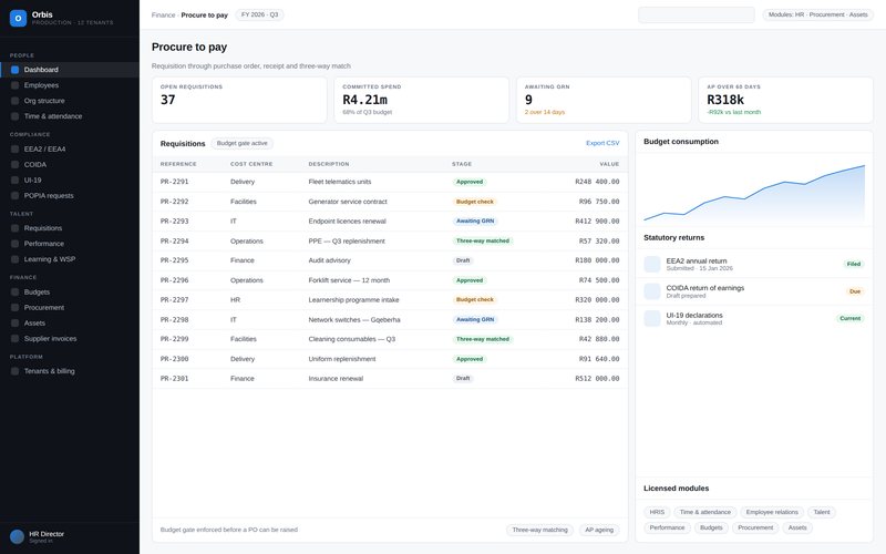 Orbis interface — a modular, multi-tenant erp where every module is separately licensable