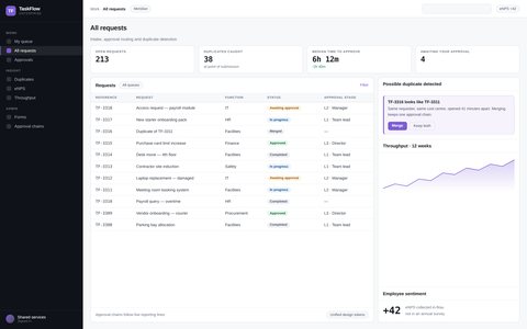 TaskFlow Enterprise interface — a request and approval portal that refuses to accept the same task twice