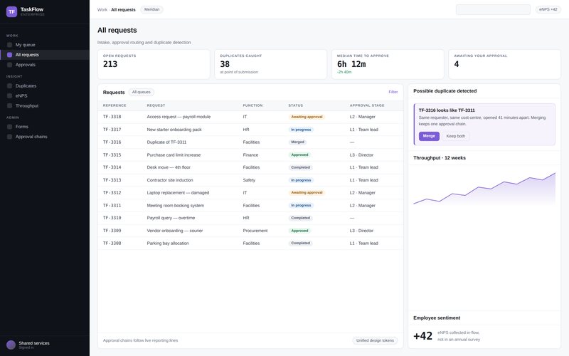 TaskFlow Enterprise interface — a request and approval portal that refuses to accept the same task twice